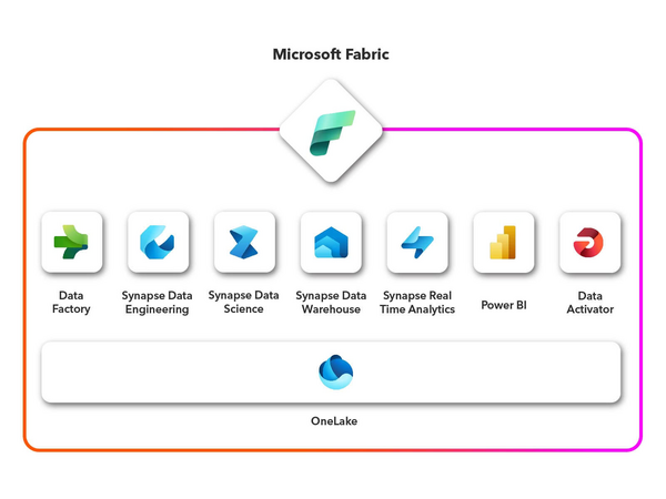 Microsoft color, cloud, Synaps data