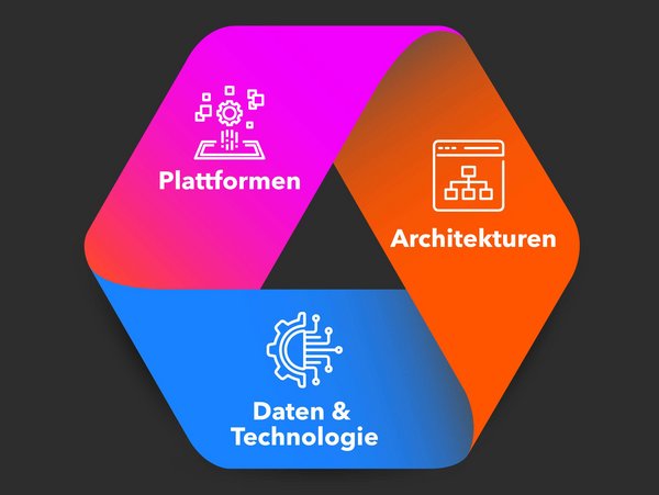 Grafik, drei Elemente, verbunden