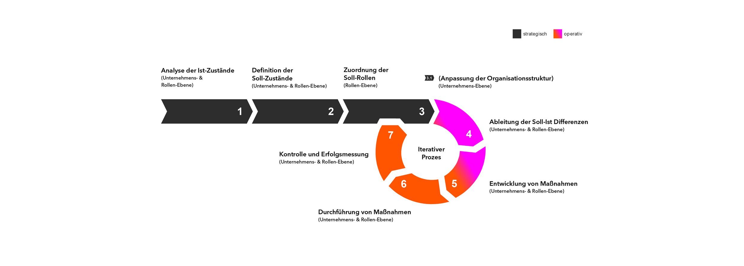 Grafik, Sill Enablement