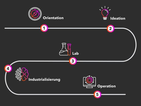 Data Design Sprints mit INFOMOTION