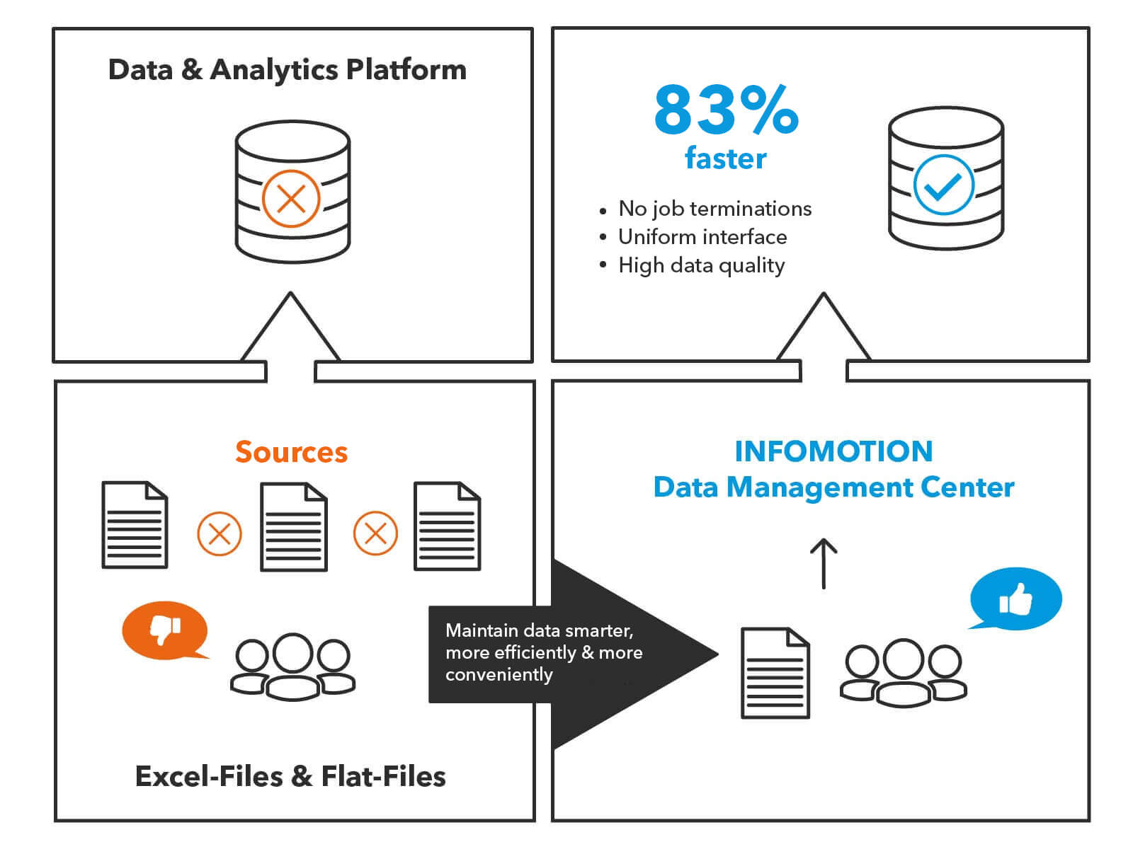 Data Management And Usage Example Data management for your business success | INFOMOTION