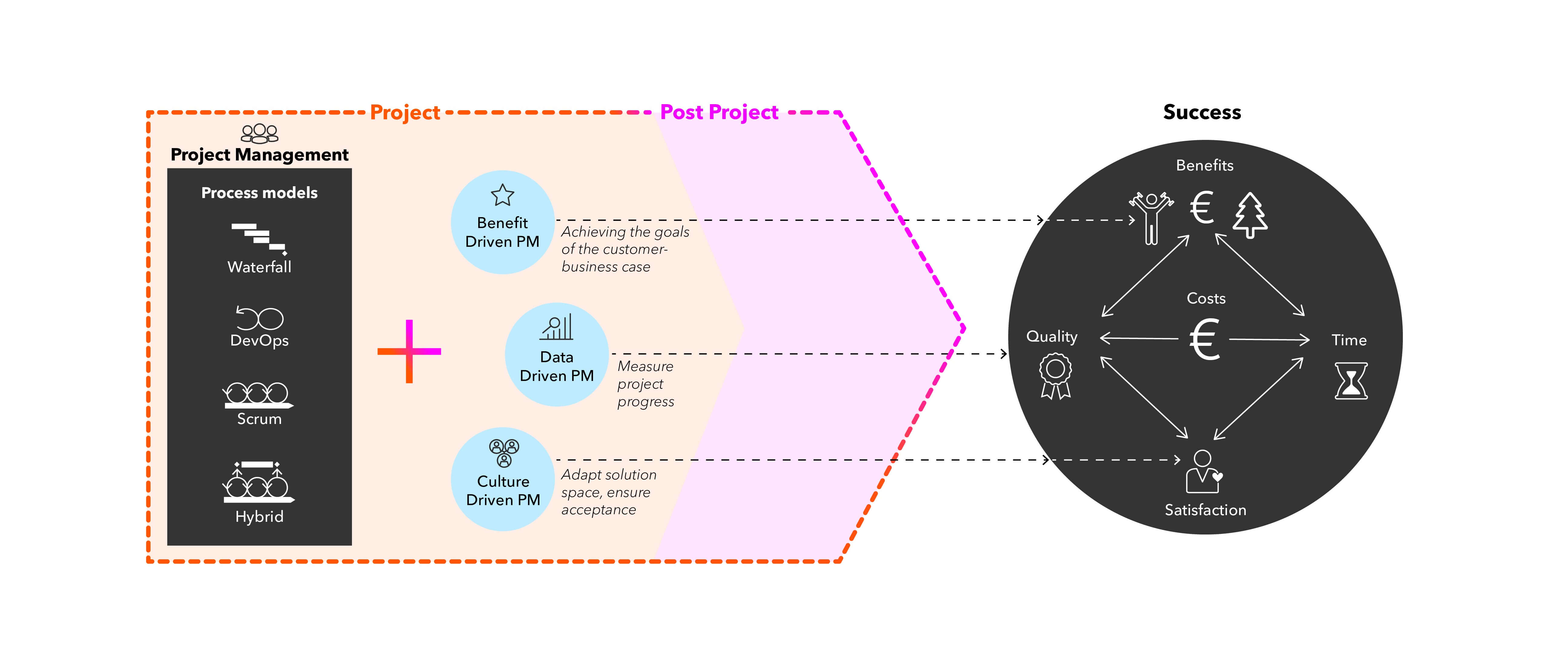 ProjectManagement_eng