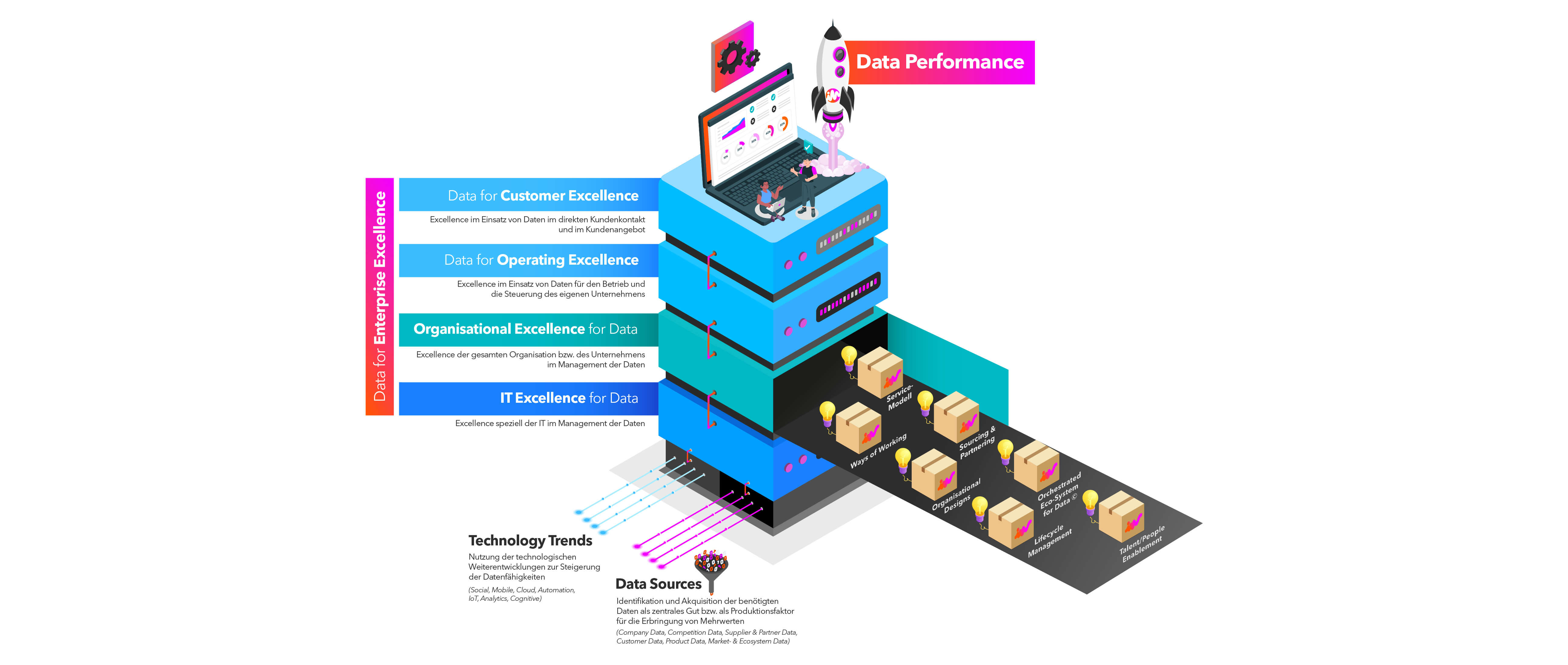 Grafik, Enterprise Excellence