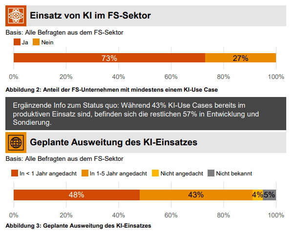 https://www.pwc.de/de/finanzdienstleistungen/pwc-studie-ki-im-finanzsektor-2025.pdf